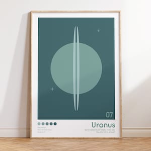 K&ouml;nnte beinhalten: Ein blaugr&uuml;ner Poster mit einer minimalistischen Illustration des Planeten Uranus. Der Planet ist als hellblauer Kreis mit zwei d&uuml;nnen, vertikalen Linien dargestellt, die seine Ringe repr&auml;sentieren. Das Poster enth&auml;lt auch den Text "Uranus" und "Dreht sich r&uuml;ckw&auml;rts und rotiert auf der Seite. Hey, warum nicht einzigartig sein?" in wei&szlig;er Schrift.