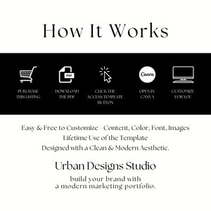 May include: A black and white graphic showing the steps to customize a template. The steps are: purchase this listing, download the PDF, click the access template button, open in Canva, and customize for you. The text "Easy & Free to Customize - Content, Color, Font, Images" is below the graphic. The text "Lifetime Use of the Template" is below that. The text "Designed with a Clean & Modern Aesthetic." is below that. The text "Urban Designs Studio" is below that. The text "build your brand with a modern marketing portfolio." is below that.