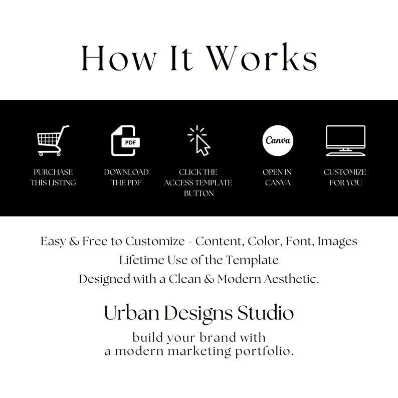 May include: A black and white graphic showing the steps to customize a template. The steps are: purchase this listing, download the PDF, click the access template button, open in Canva, and customize for you. The text "Easy & Free to Customize - Content, Color, Font, Images" is below the graphic. The text "Lifetime Use of the Template" is below that. The text "Designed with a Clean & Modern Aesthetic." is below that. The text "Urban Designs Studio" is below that. The text "build your brand with a modern marketing portfolio." is below that.