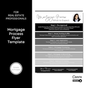 Mortgage Process Infographic: Real Estate Marketing Flyer (Canva Template)