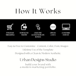 May include: A black and white graphic showing the steps to customize a template. The steps are: purchase this listing, download the PDF, click the access template button, open in Canva, and customize for you. The text "Easy & Free to Customize - Content, Color, Font, Images" is below the graphic. The text "Lifetime Use of the Template" is below that. The text "Designed with a Clean & Modern Aesthetic." is below that. The text "Urban Designs Studio" is below that. The text "build your brand with a modern marketing portfolio." is below that.