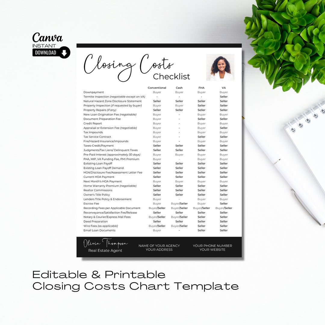 Real Estate Closing Costs Chart, Editable Closing Day Checklist