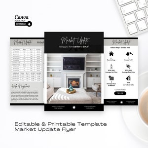 Realtor Market Update Flyer: Editable Real Estate Letter (Canva)