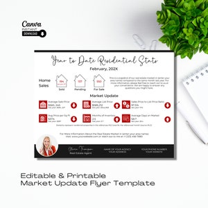 Folleto de actualización del mercado, Carta de bienes raíces, Carta de agricultura de agentes inmobiliarios, Carta de actualización del mercado, Marketing inmobiliario, Editable, Canva