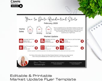Flyer de mise à jour du marché immobilier : lettre d'un agent immobilier agricole (modèle canva modifiable)
