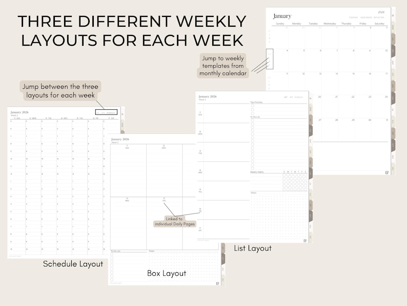May include: Image displaying three different weekly planner layouts: schedule, box, and list. Text indicates the ability to jump between layouts and to individual daily pages. A monthly calendar is also shown. The text reads: 'THREE DIFFERENT WEEKLY LAYOUTS FOR EACH WEEK'.