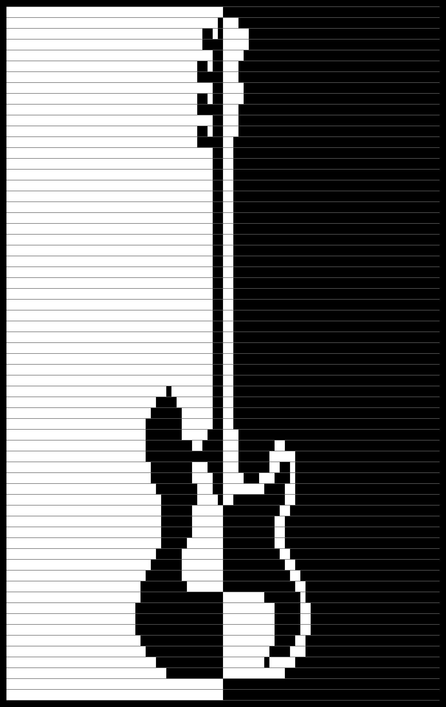 Inverted Bass Guitar Throw Quilt Pattern Etsy Canada