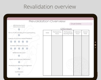 Descripción general de la revalidación de enfermería / Descarga digital / Compatible con GoodNotes y Notability