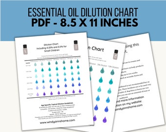 Dilution Chart for Essential Oils,  Essential Oil Printable