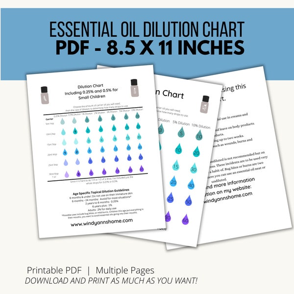 Dilution Chart for Essential Oils,  Essential Oil Printable