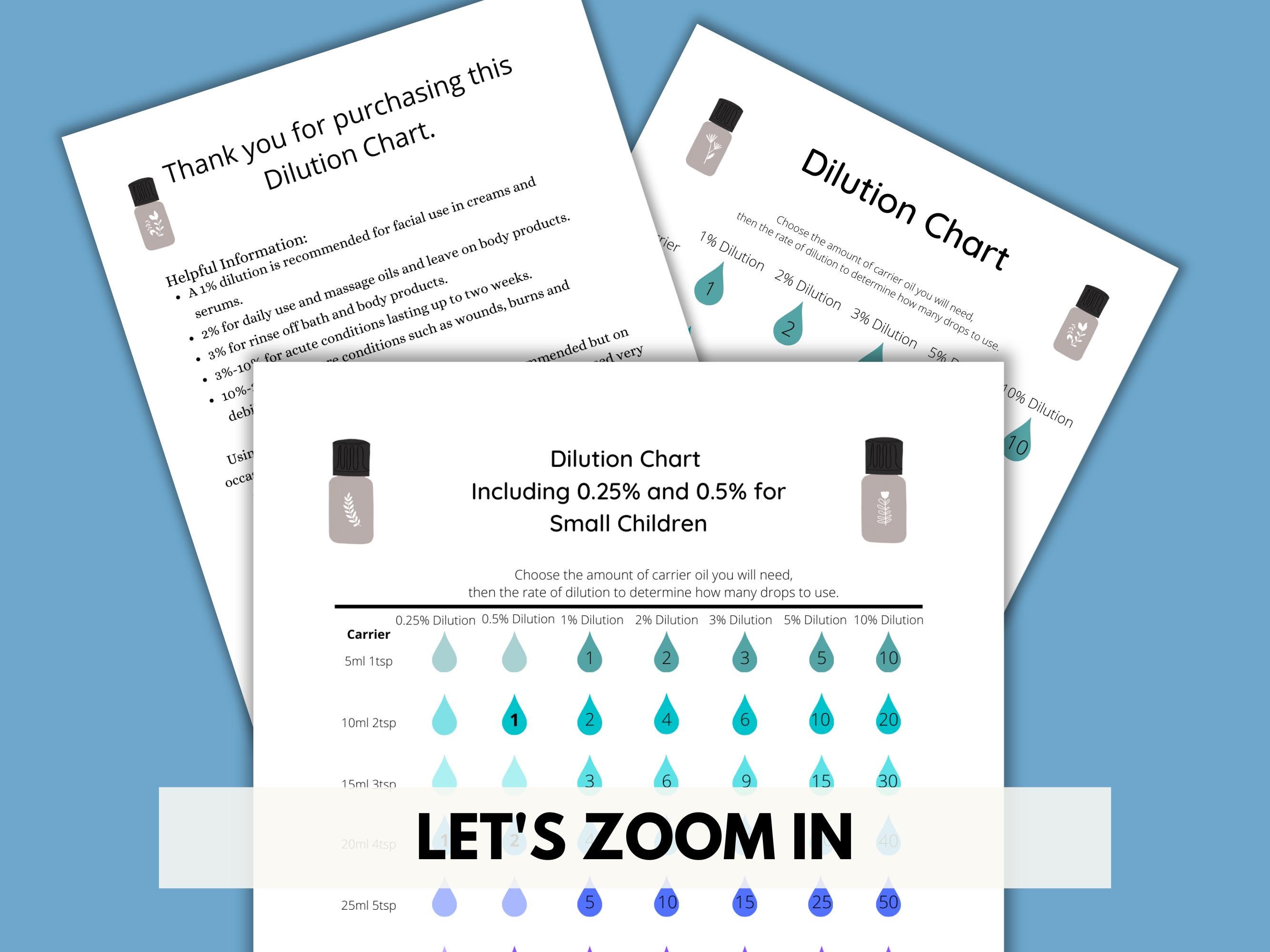 Dilution Chart for Essential Oils, Essential Oil Printable - Etsy
