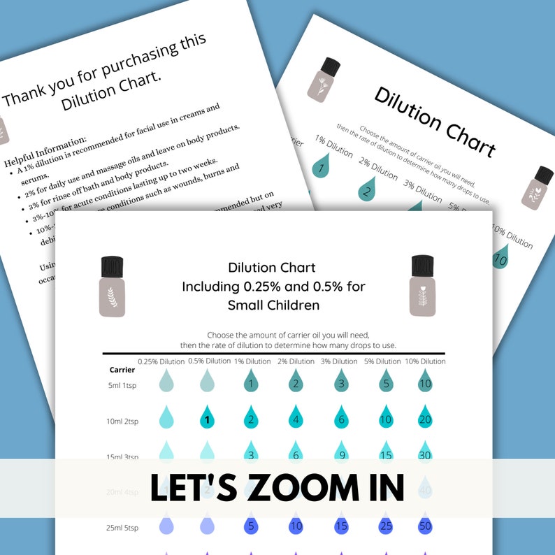 Printable Essential Oil Dilution Chart