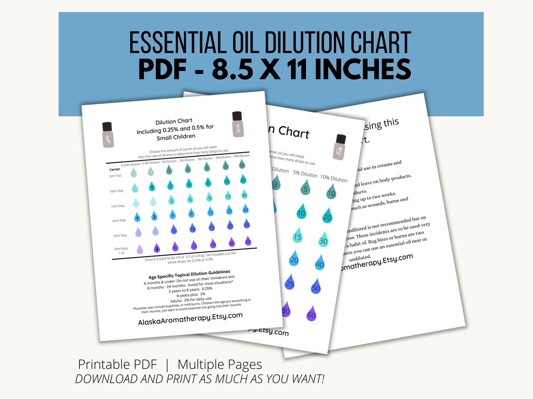 Dilution Chart for Essential Oils, Essential Oil Printable - Etsy