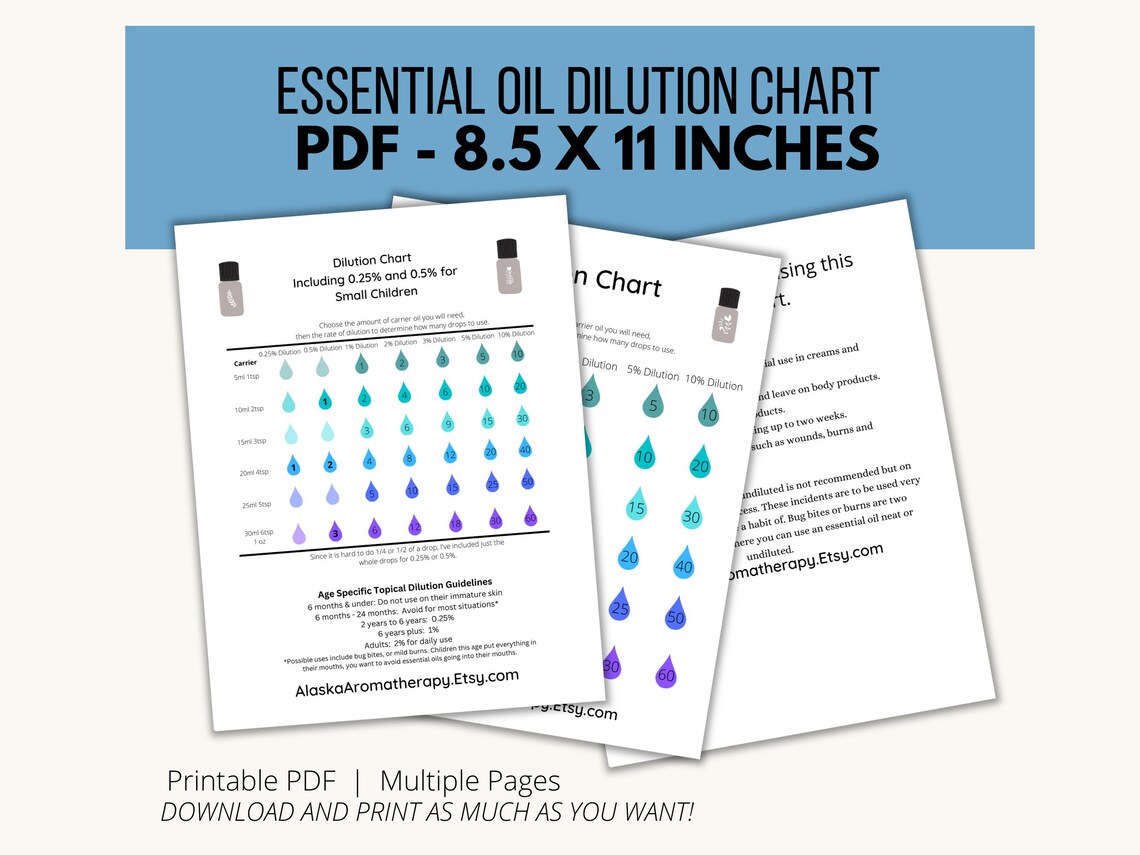 Dilution Chart for Essential Oils, Essential Oil Printable - Etsy