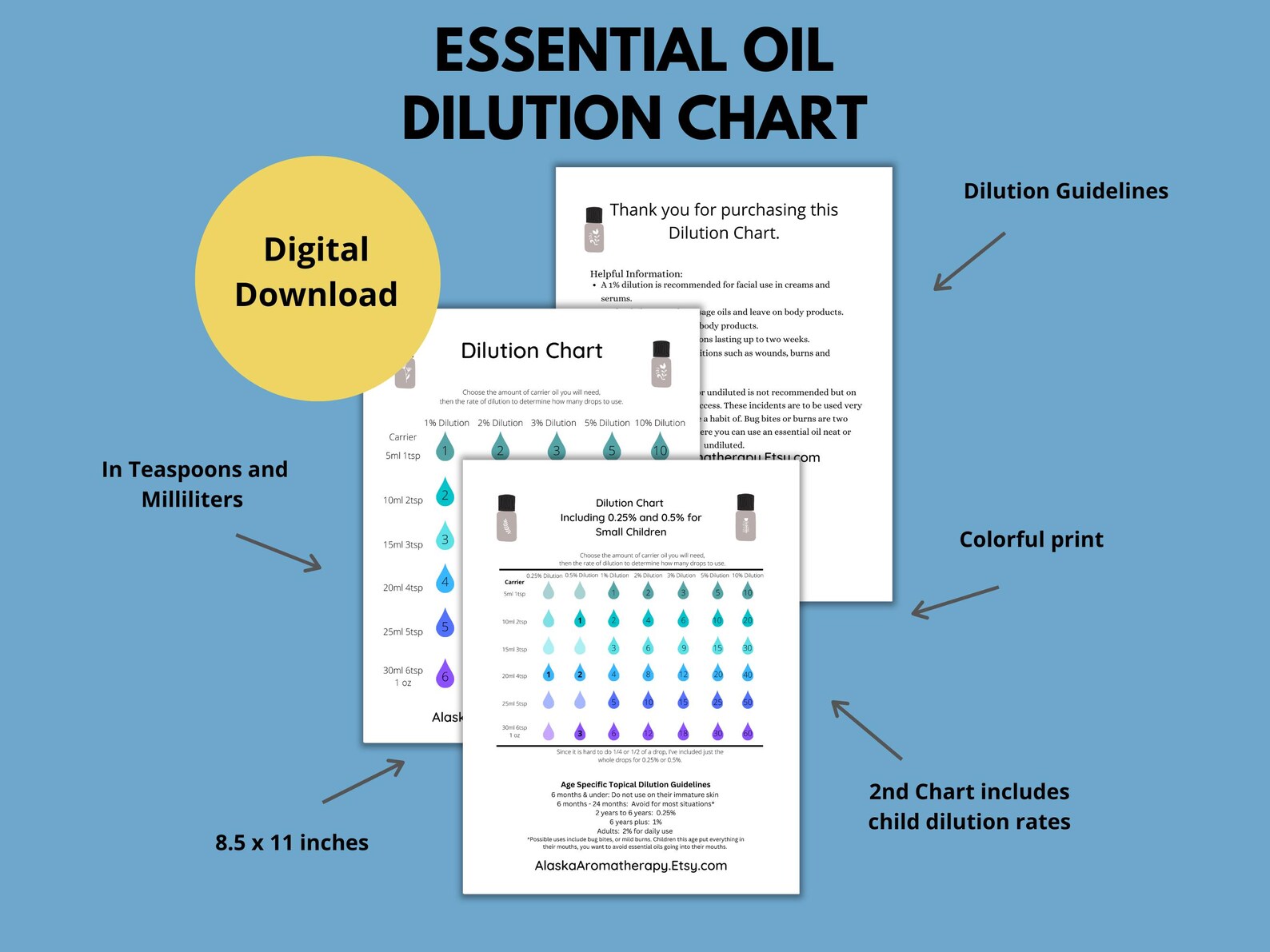 Dilution Chart for Essential Oils, Essential Oil Printable - Etsy