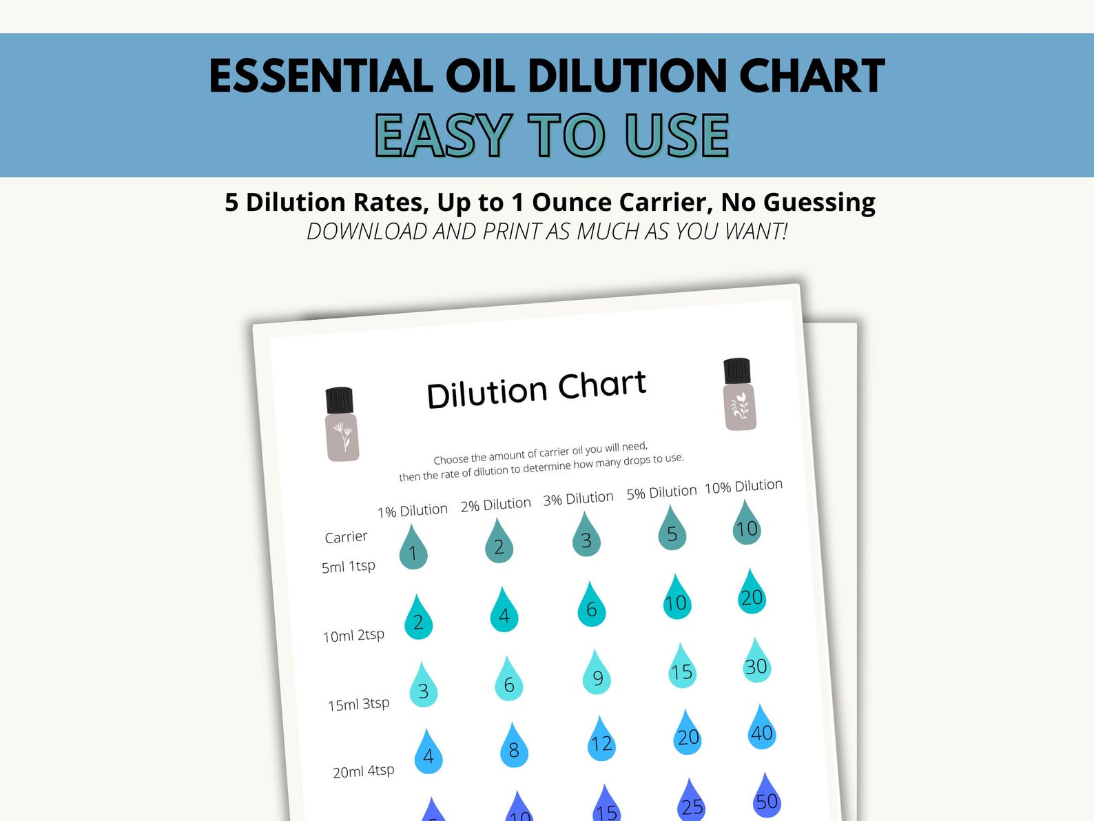 Dilution Chart for Essential Oils, Essential Oil Printable - Etsy
