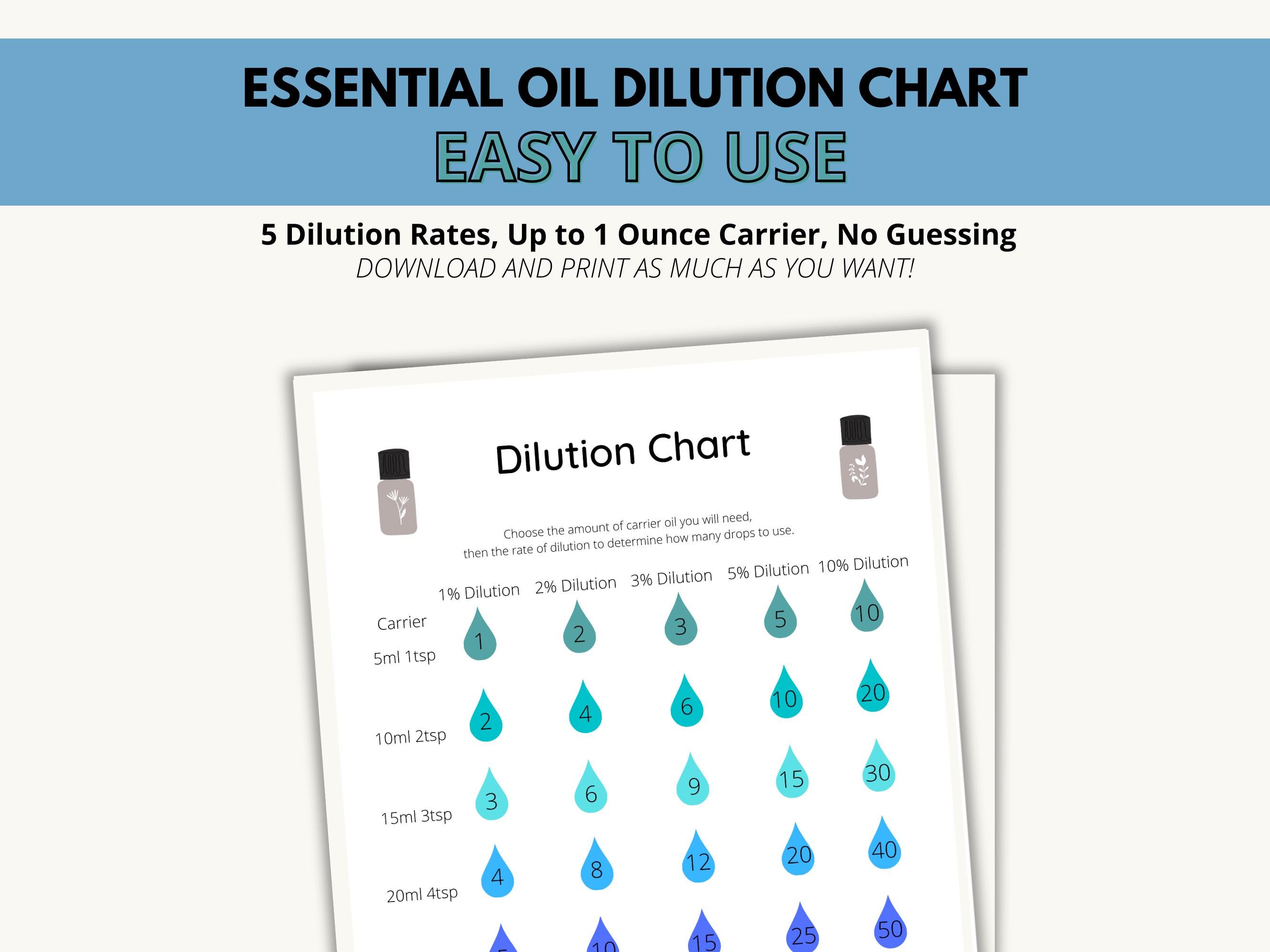 Dilution Chart for Essential Oils, Essential Oil Printable - Etsy