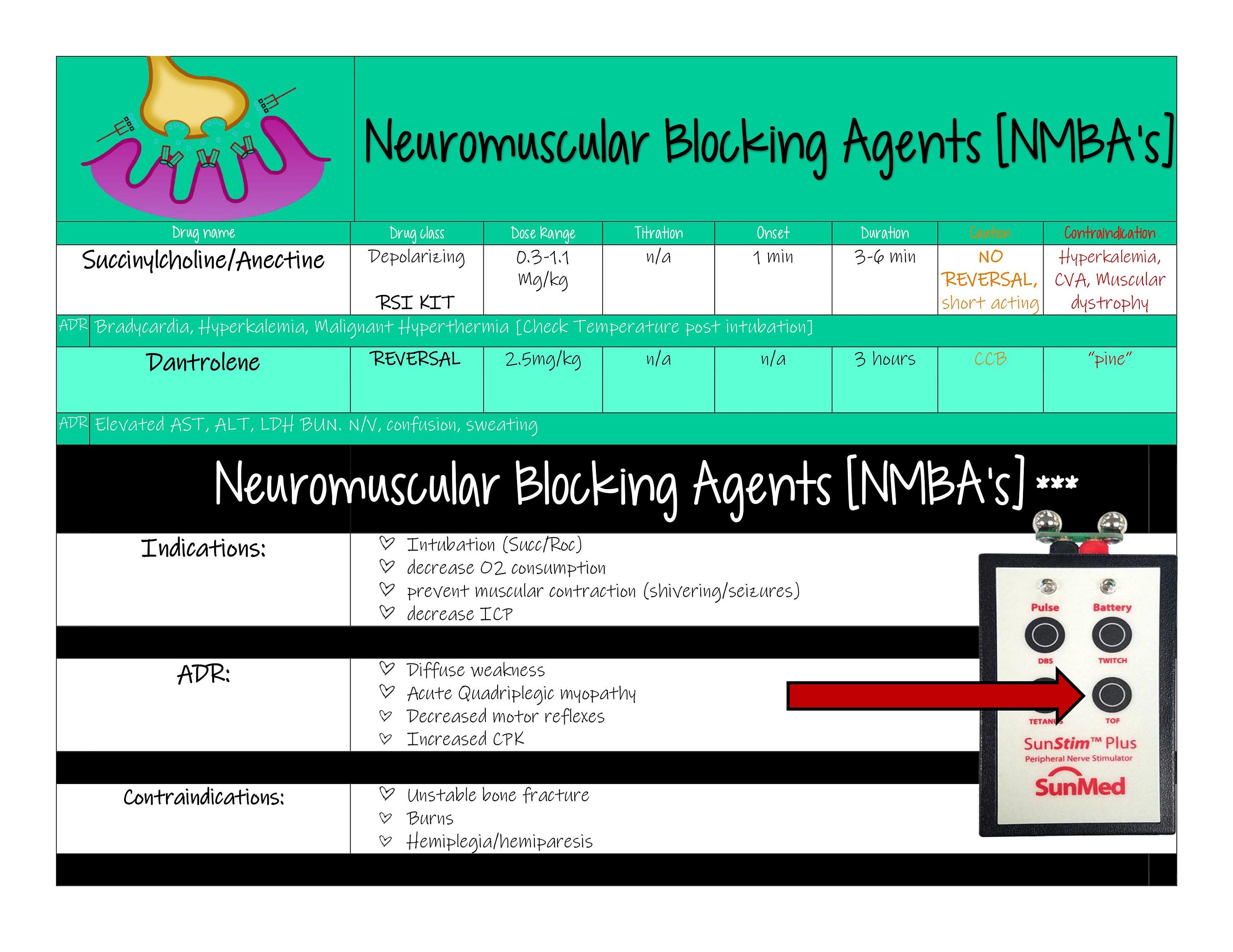 Neuromuscular Blocking Agents Compared Cheat Sheet Etsy