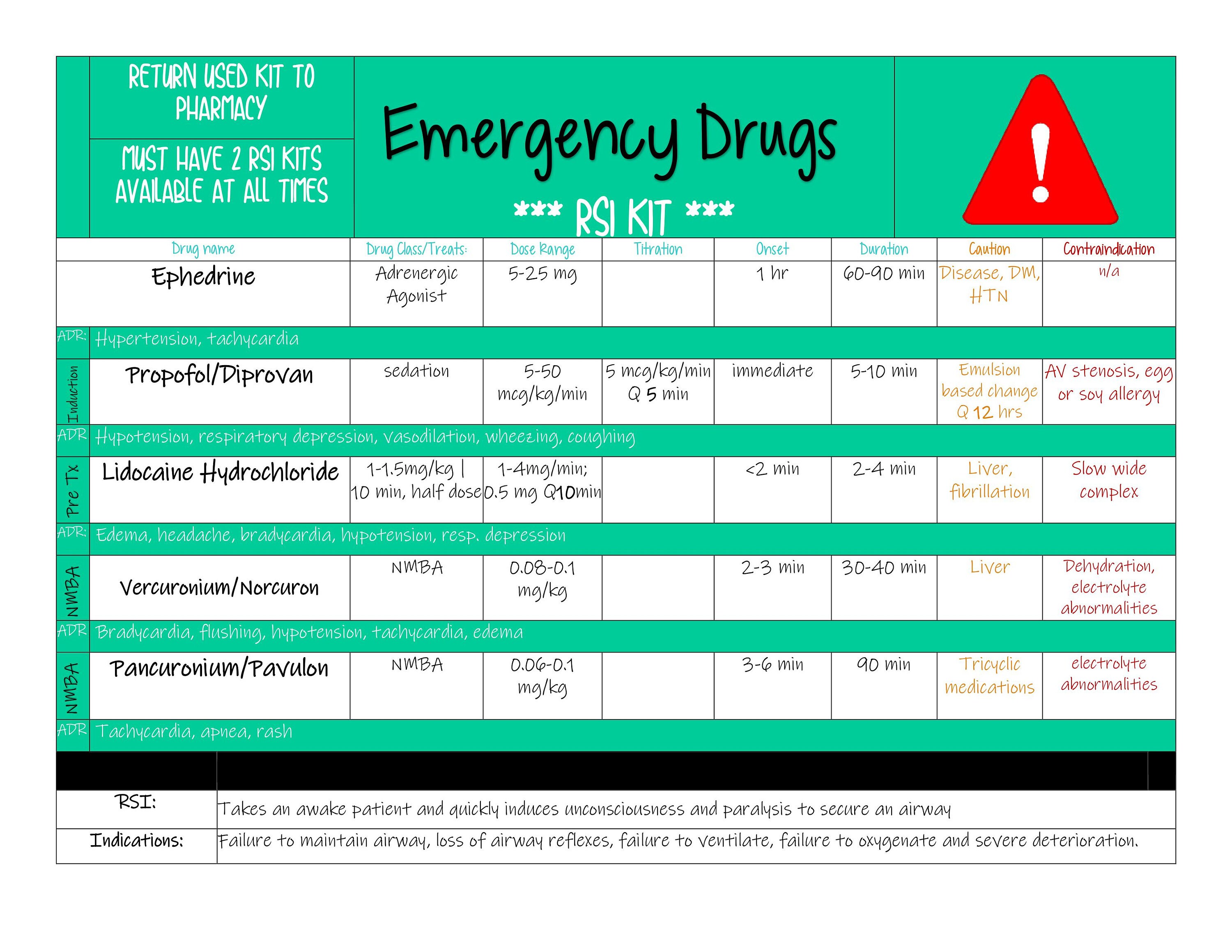 Paramedic Drug Cards Vrogue co