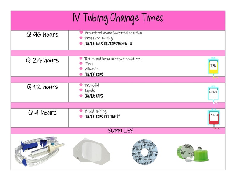 IV Tubing And Dressing Change Cheat Sheet Etsy iv-tubing-and-dressing-change-cheat-sheet-etsy