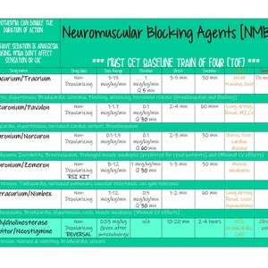 Neuromuscular Blocking Agents compared cheat sheet