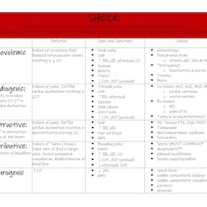 Sepsis/SIRS/ shock: hypovolemic, cardiogenic, obstructive, distributive, neurogenic, anaphylaxis cheat sheet