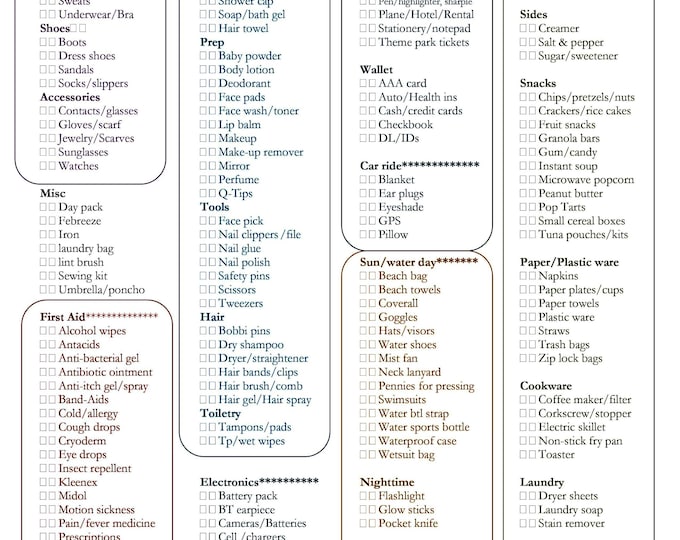 Antibiotic Sensitivity Chart - Etsy Canada