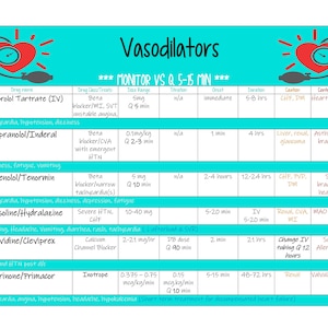 Vasodilator compared cheat sheet