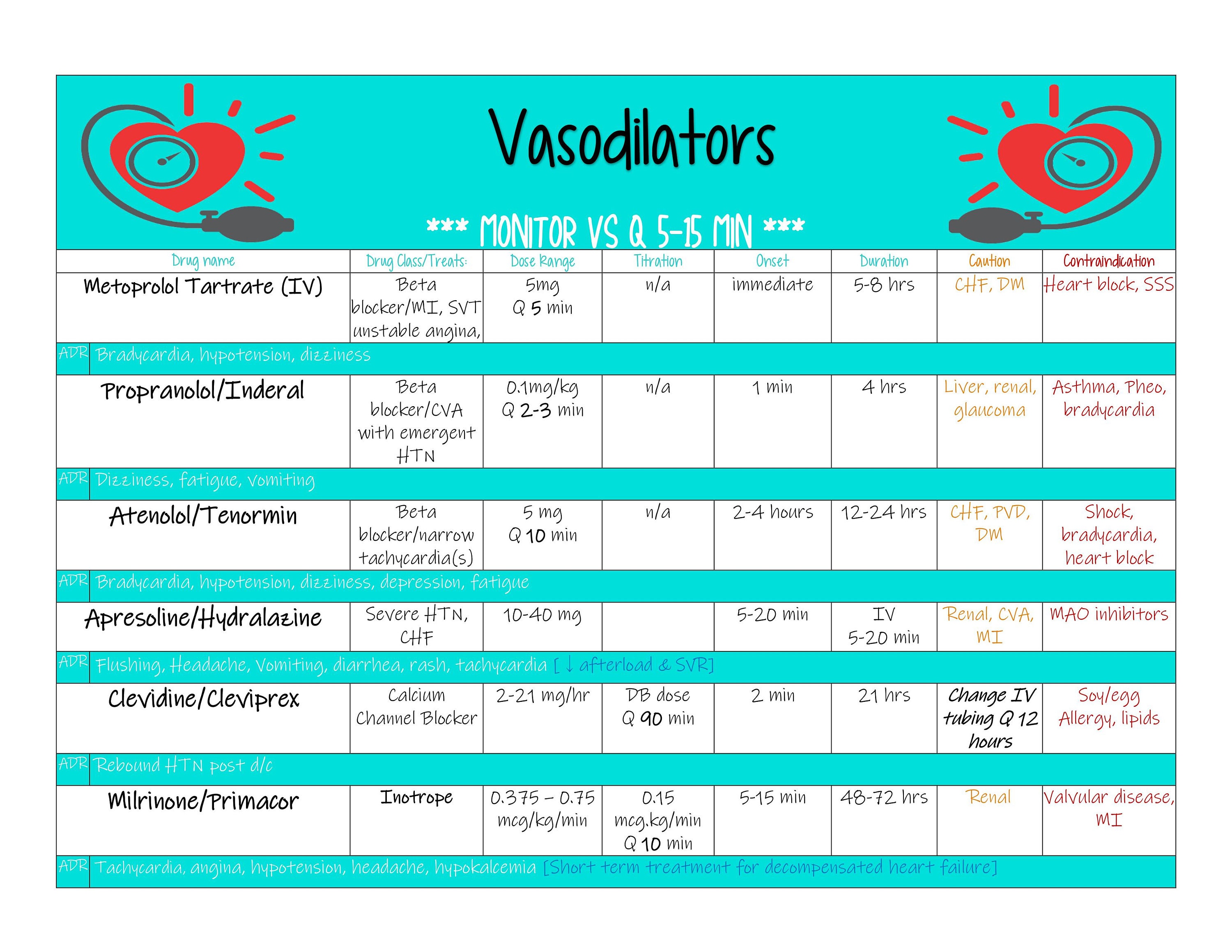 Vasodilator Compared Cheat Sheet Etsy