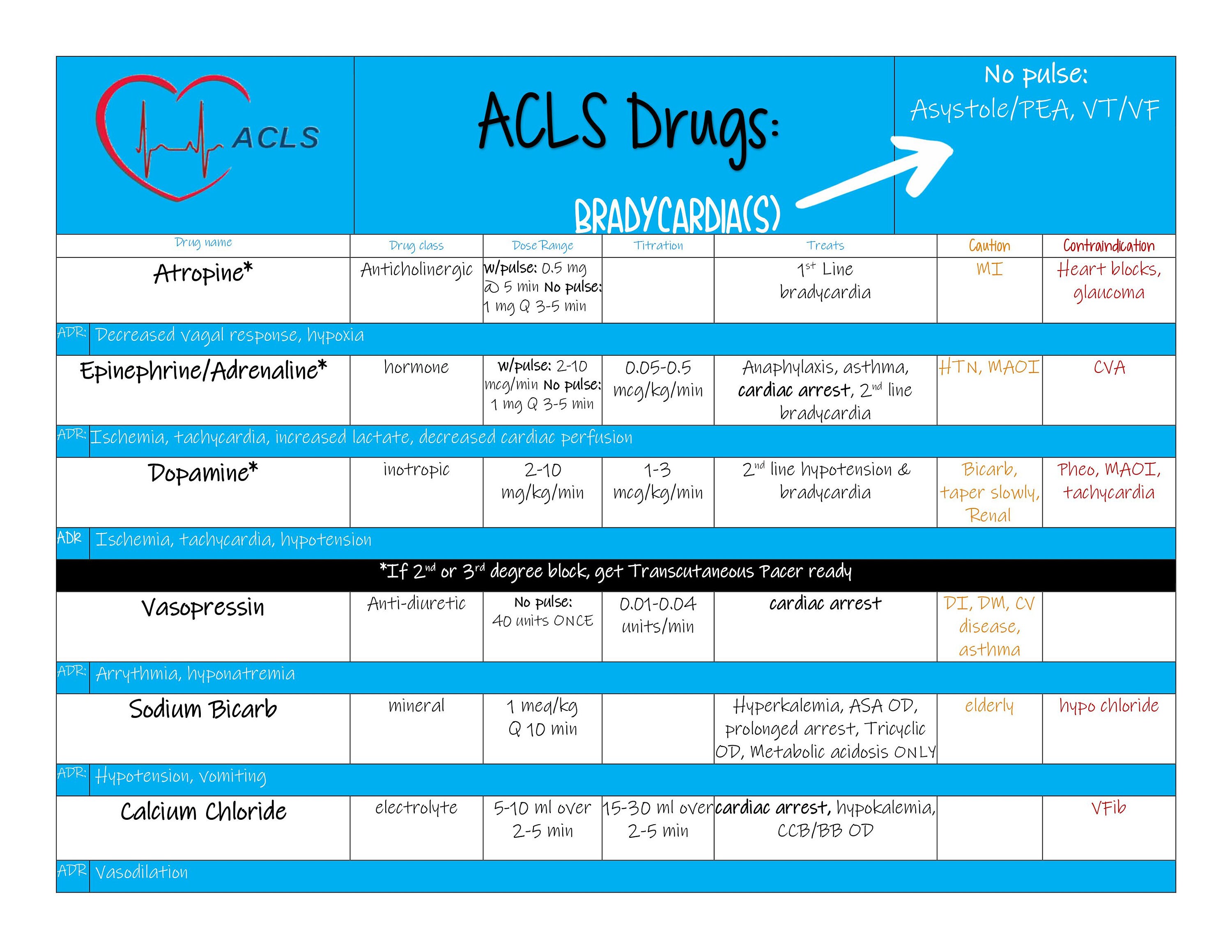 ACLS Medication Cheat Sheets Etsy