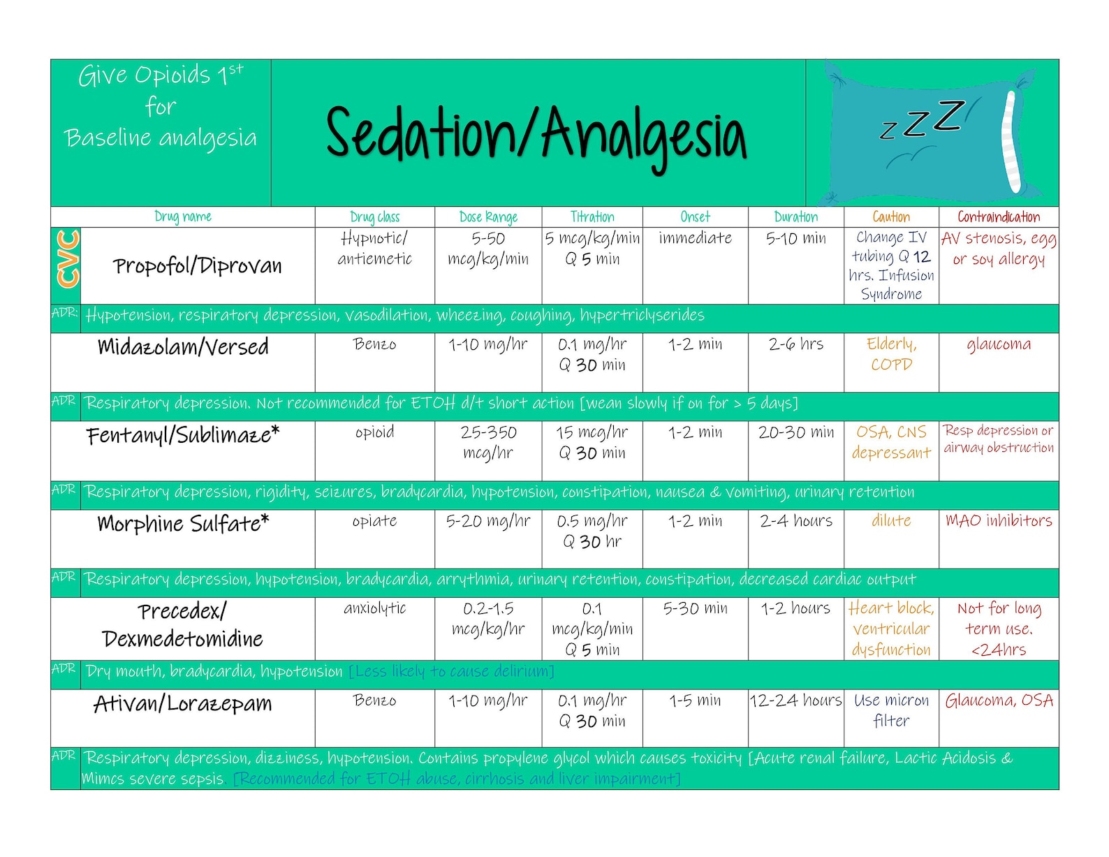 Sedation and Analgesia Medication Cheat Sheet Etsy Australia