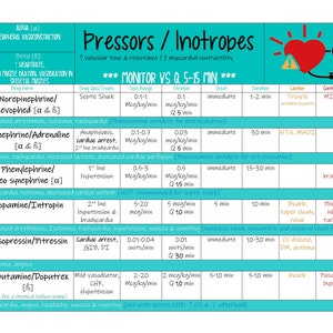 May include: A turquoise and white chart with the title "Pressors/Inotropes" and a list of medications, their uses, dosages, and contraindications. The chart also includes a diagram of a heart with a blood pressure cuff.