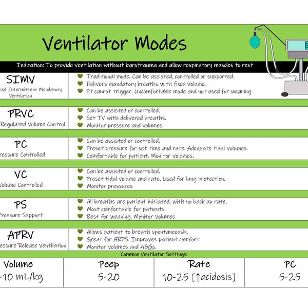 Ventilator modes and alarms cheat sheet