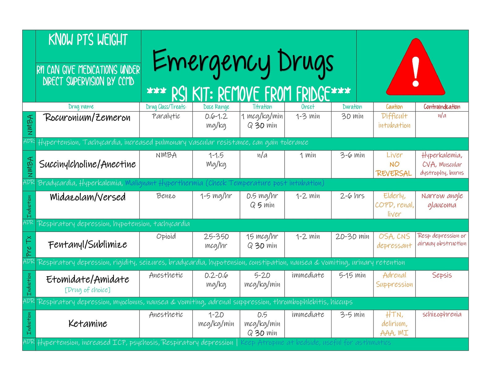 Emergency Drugs RSI Cheat Sheet Etsy