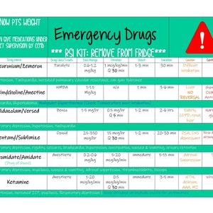 Emergency Drugs [RSI] spiekbriefje