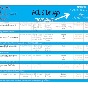 ACLS medication cheat sheets