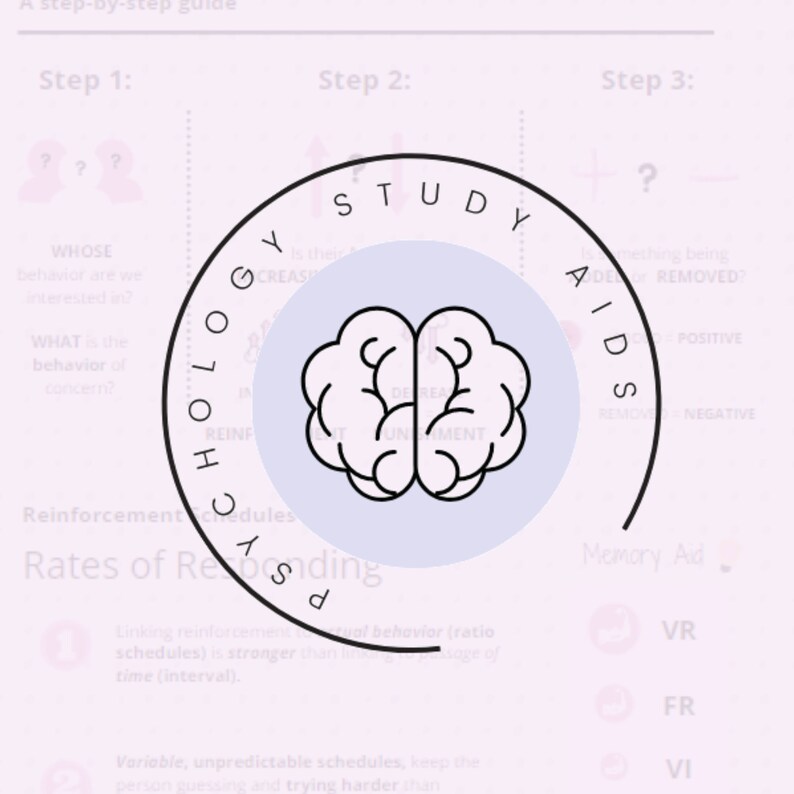 May include: An educational diagram featuring a brain graphic within a circular design, with the words "Psychology Study Aids." The background is light purple, with text explaining psychology concepts and steps.