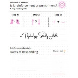 May include: A white infographic explaining reinforcement and punishment, with a step-by-step guide. The graphic features pink arrows, question marks, and the text "Psychology Study Aids."