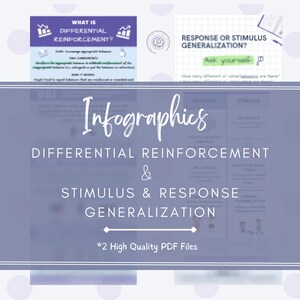 May include: An infographic detailing differential reinforcement and stimulus & response generalisation. The image includes text and diagrams explaining the concepts. The text includes "What is Differential Reinforcement?" and "Response or Stimulus Generalization?" with the phrase "*2 High Quality PDF Files".