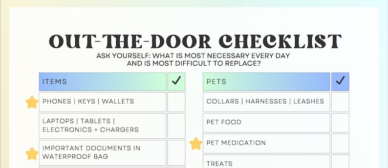 May include: A checklist with the title "Out-the-Door Checklist" and the text "Ask yourself: What is most necessary every day and is most difficult to replace?"  The checklist is divided into two columns: "Items" and "Pets". The "Items" column lists items such as phones, keys, wallets, laptops, tablets, electronics and chargers, and important documents in a waterproof bag. The "Pets" column lists items such as collars, harnesses, leashes, pet food, pet medication, and treats.