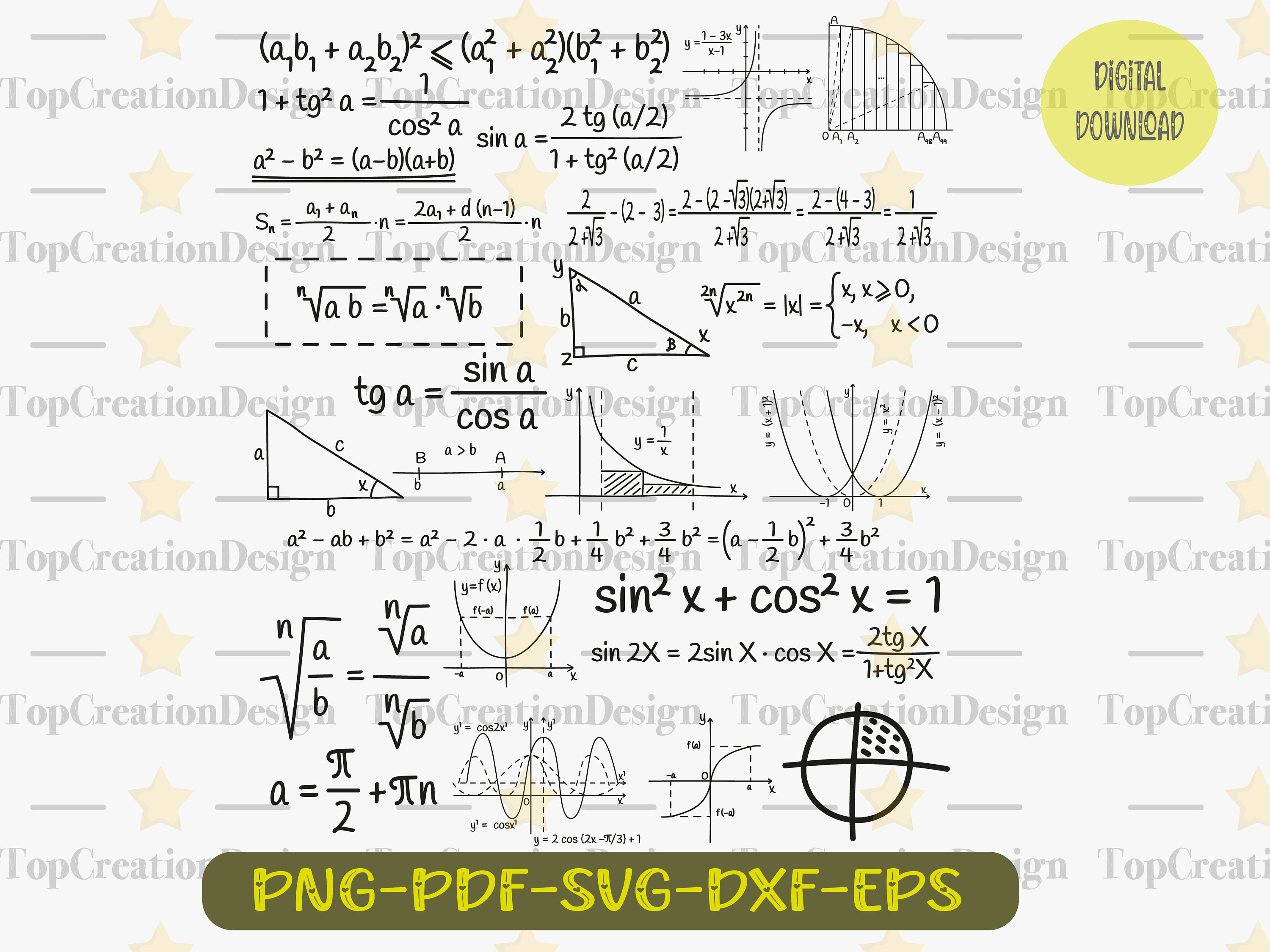 Algebra Formula Chart