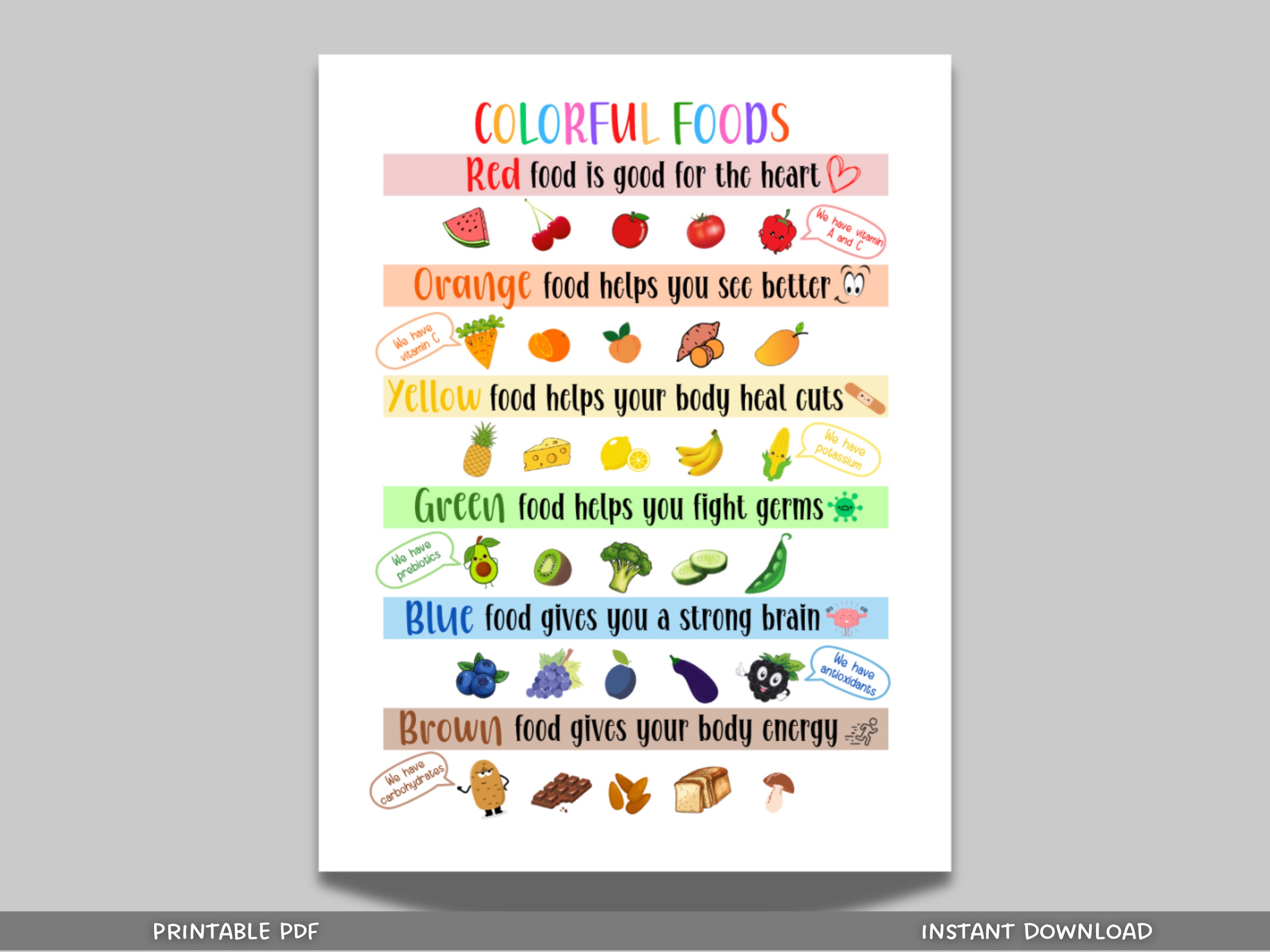 Kinder Essen Lernposter Printable, bunte Lebensmittel Kinder Ernährung Poster, Nährwertangaben Poster Kinder, Homeschool Poster Gemüse Vegan
