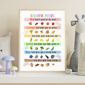 May include: A colorful educational chart with the title "Colorful Foods". Each color of the rainbow is represented with a different food group and a description of the benefits of eating that color food. For example, "Red food is good for the heart."