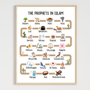 Póster imprimible de los 25 profetas del Islam, arte de pared musulmán para niños, impresión para guardería, Eid, Ramadán, regalo bonito, educativo, educación en el hogar