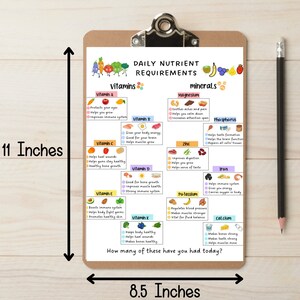 Vitamins and Minerals Chart for Kids Nutrition Chart - Etsy
