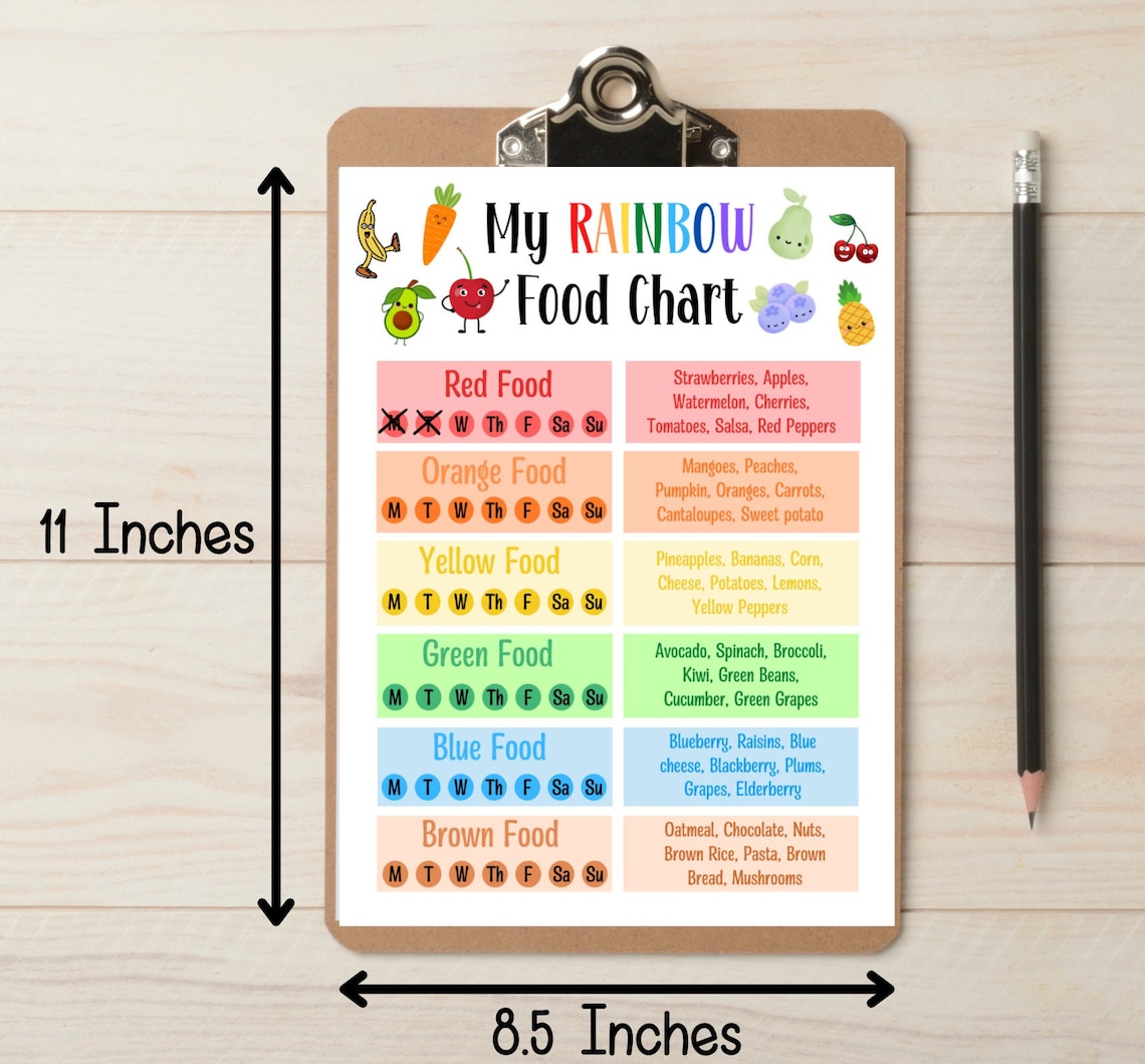 Rainbow Food Chart for Kids Kids Nutrition Chart Healthy Food - Etsy UK