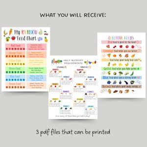 May include: A printable food chart for kids featuring a rainbow of colors with corresponding food groups and their benefits. The chart includes a section on daily nutrient requirements with vitamins and minerals.