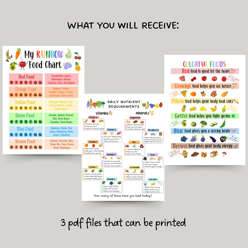 May include: A printable food chart for kids featuring a rainbow of colors with corresponding food groups and their benefits. The chart includes a section on daily nutrient requirements with vitamins and minerals.