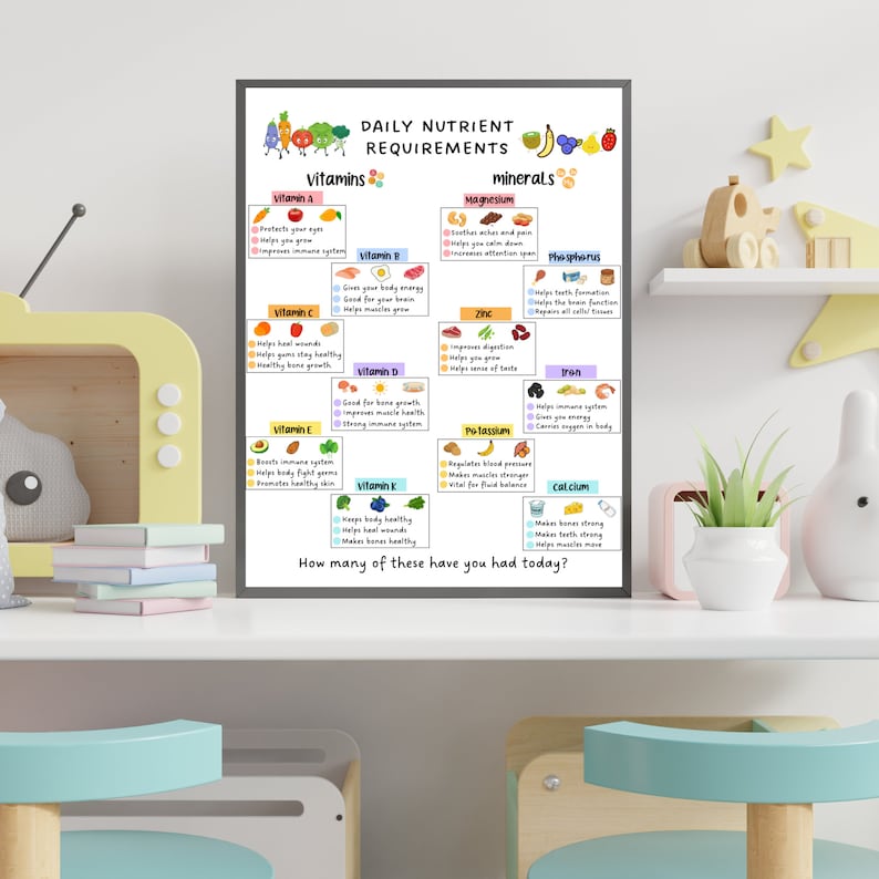 May include: A white poster with a colorful illustration of fruits and vegetables. The poster lists daily nutrient requirements for vitamins and minerals, including Vitamin A, Vitamin B, Vitamin C, Vitamin D, Vitamin E, Vitamin K, Magnesium, Phosphorus, Zinc, Iron, Potassium, and Calcium. The poster also includes the question "How many of these have you had today?"