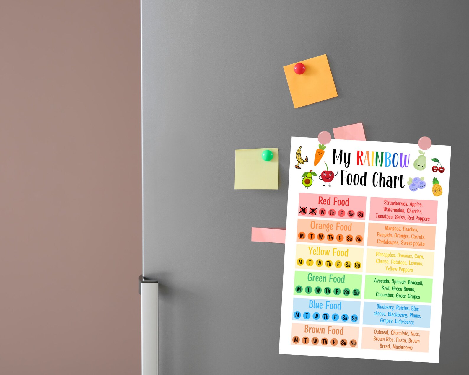 Rainbow Food Chart for Kids Kids Nutrition Chart Healthy Food - Etsy ...